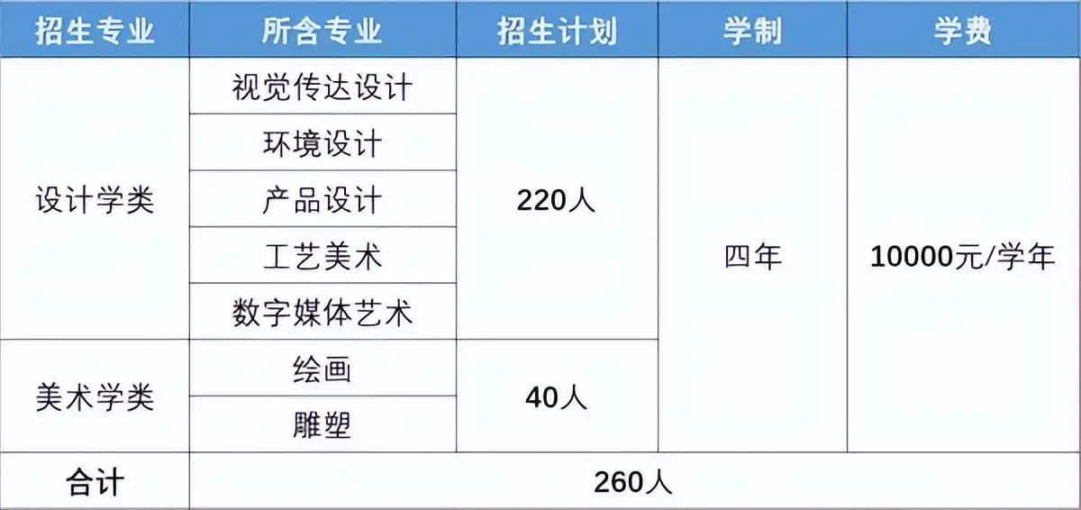 北京工业2020年录取分数线_北京工业大学高考录取分数线_北京工业大学录取分数线2022