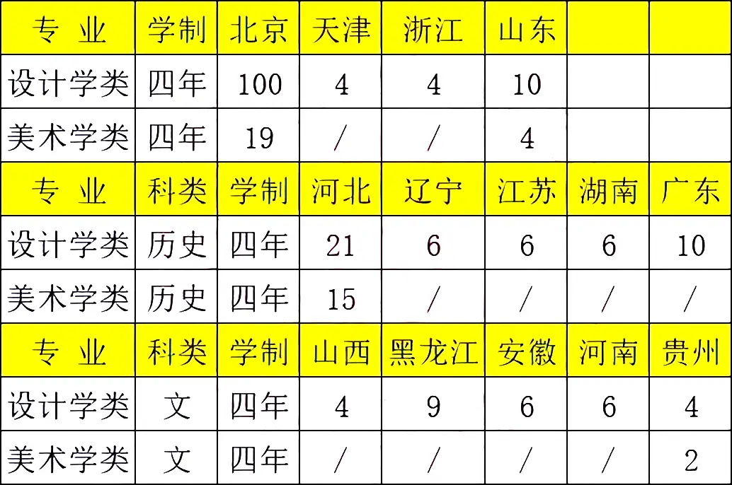 北京工业大学高考录取分数线_北京工业2020年录取分数线_北京工业大学录取分数线2022