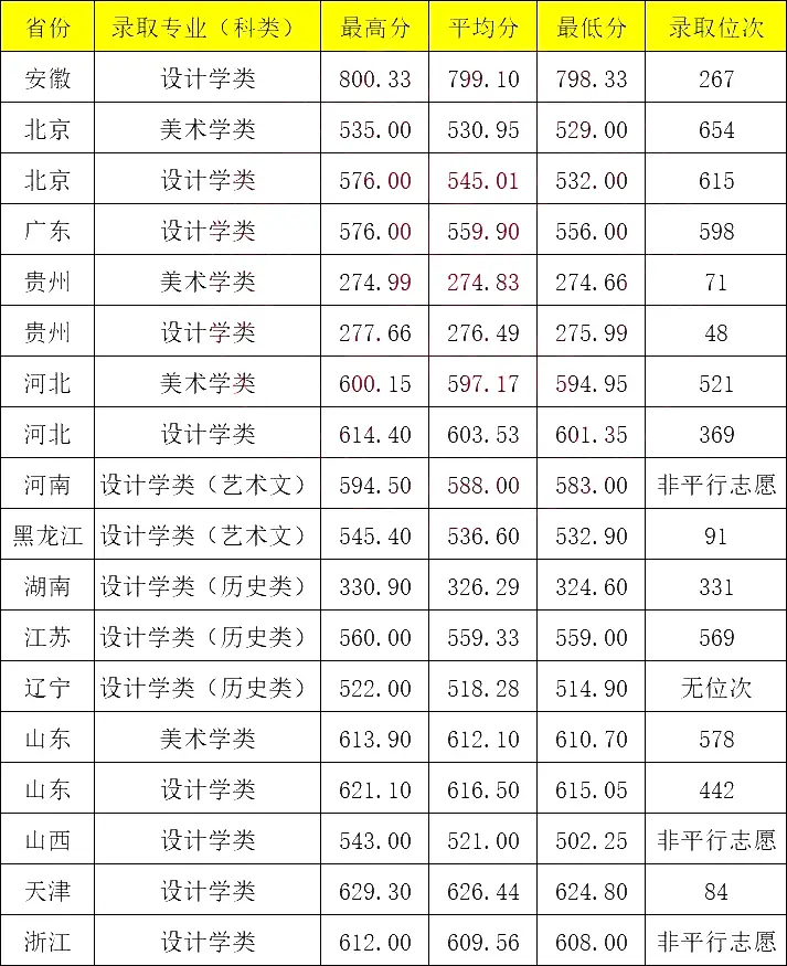 北京工业2020年录取分数线_北京工业大学录取分数线2022_北京工业大学高考录取分数线