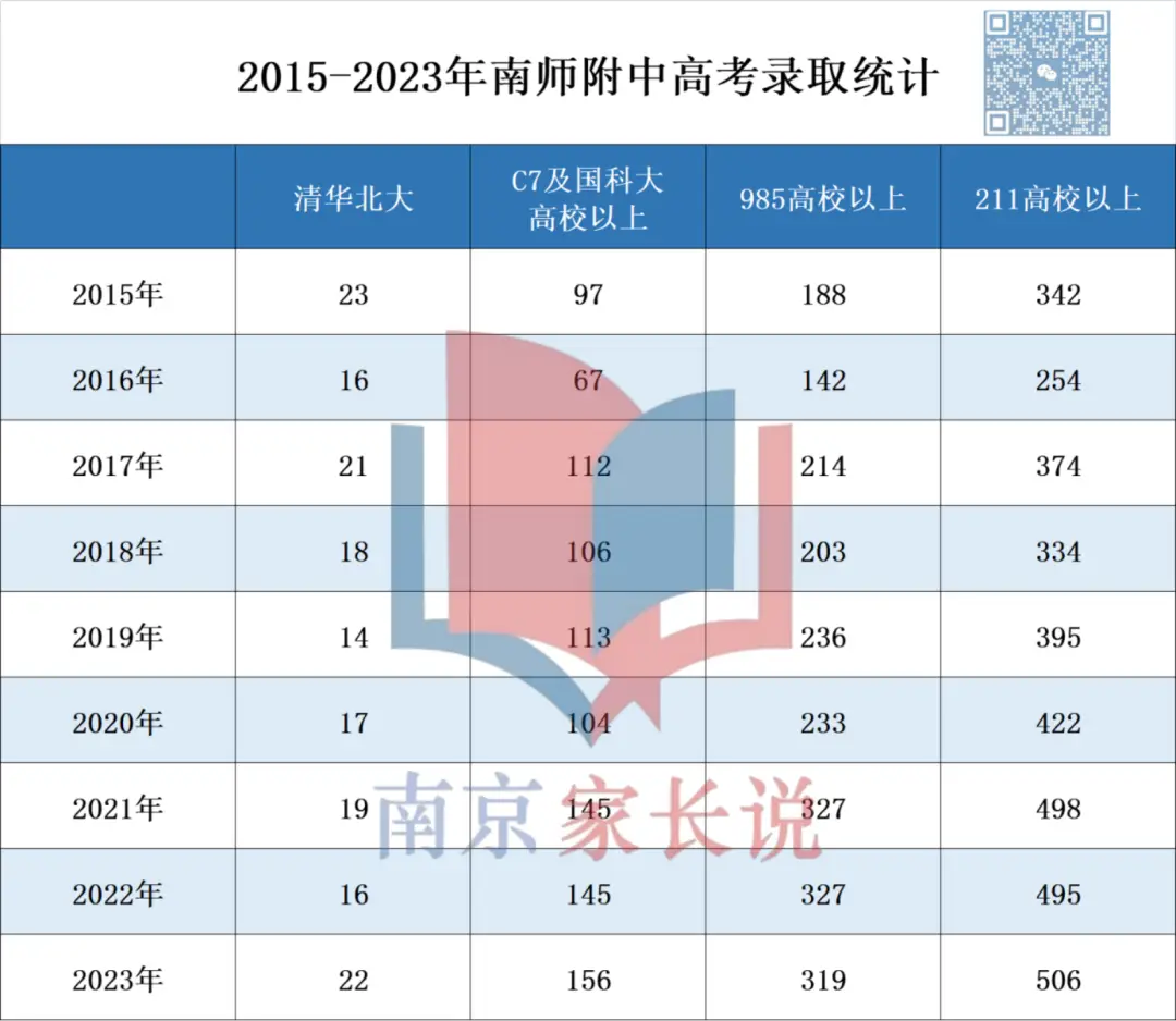 今年国防科大录取分数线_国防科技录取分数_国防科大录取分数线2023