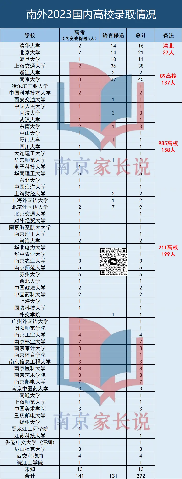 国防科技录取分数_今年国防科大录取分数线_国防科大录取分数线2023