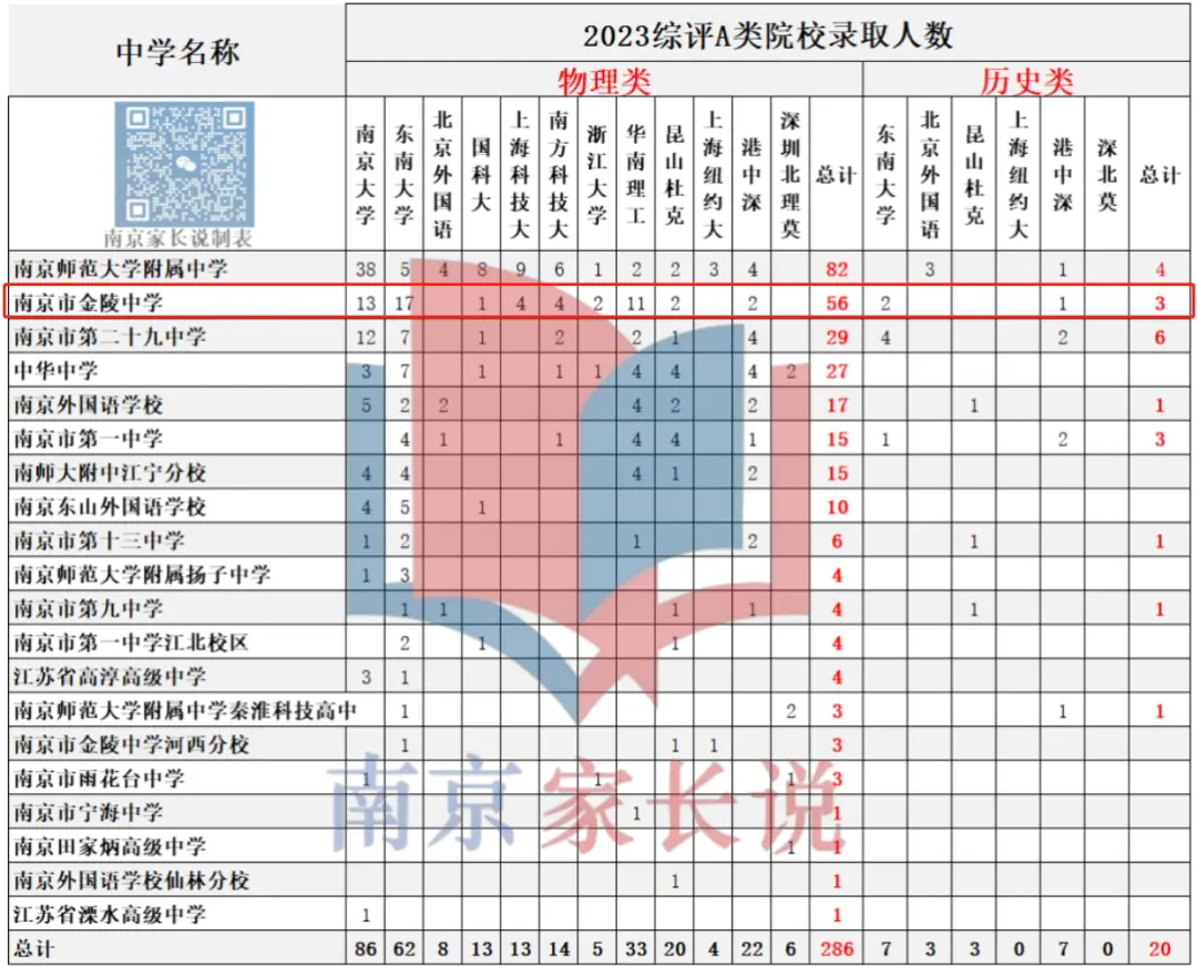 国防科大录取分数线2023_国防科技录取分数_今年国防科大录取分数线