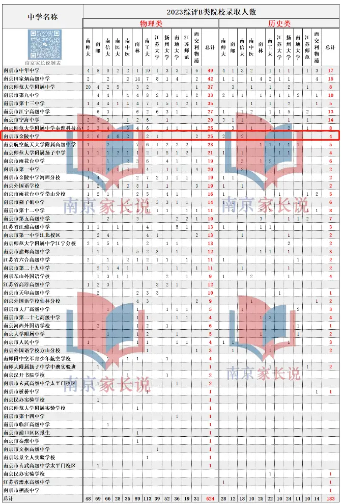 国防科大录取分数线2023_今年国防科大录取分数线_国防科技录取分数