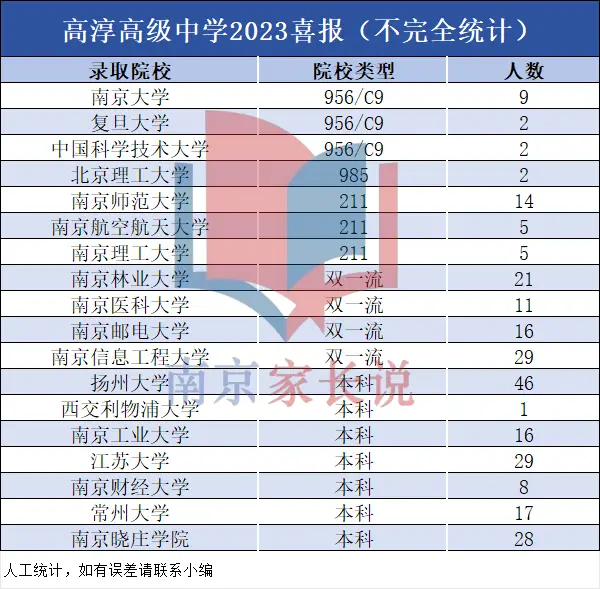 今年国防科大录取分数线_国防科技录取分数_国防科大录取分数线2023