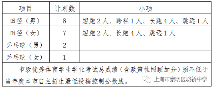 上海中学南汇校区地址_上海中学南校区_上海南汇中学