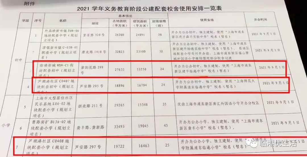 上海南汇中学_上海中学南汇校区地址_上海中学南校区