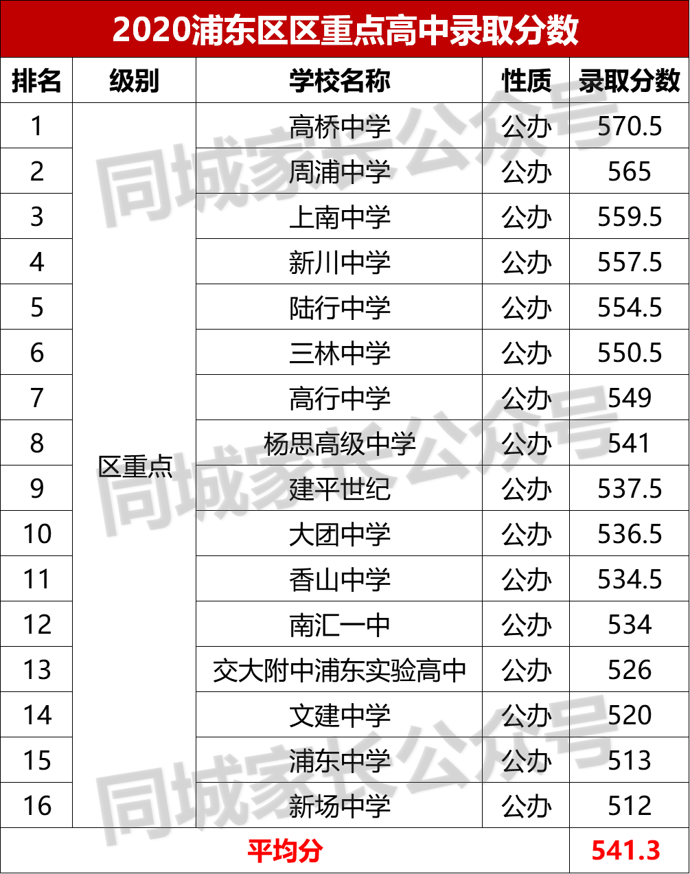 上海洋泾中学高中部_上海中学东校和洋泾中学哪个好_上海洋泾中学