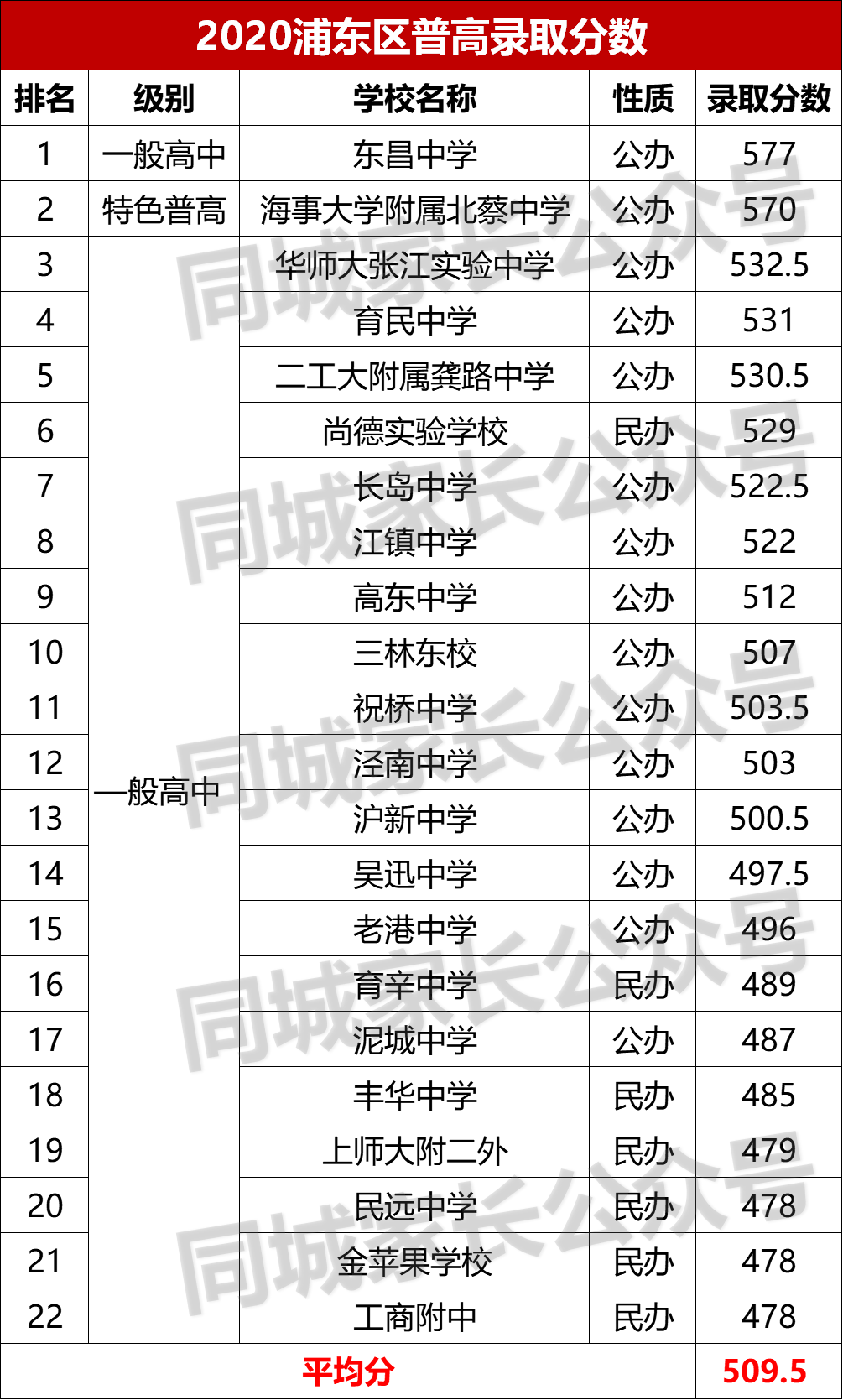 上海洋泾中学_上海洋泾中学高中部_上海中学东校和洋泾中学哪个好