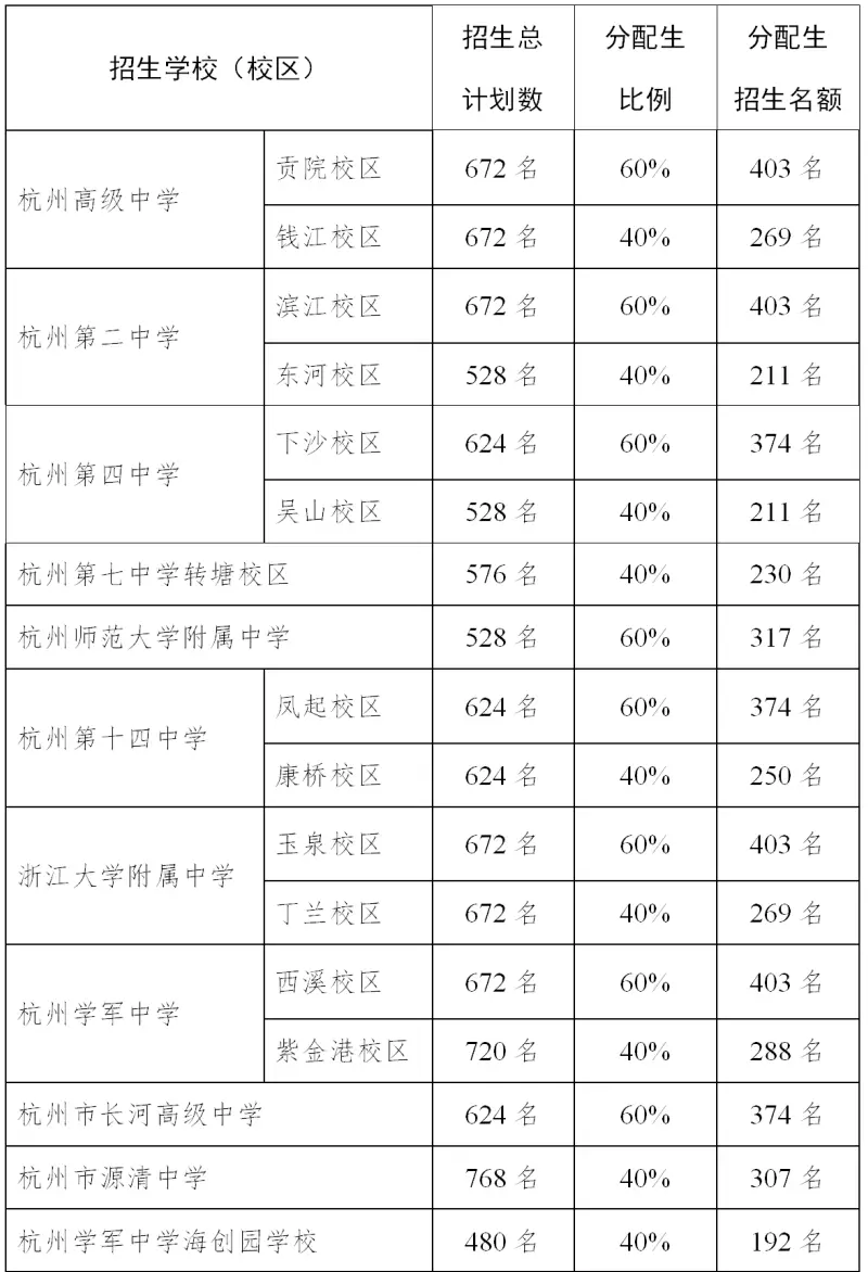 杭州绿城育华中学_杭州绿城育华高中录取资格_杭州绿城育华中考升学率