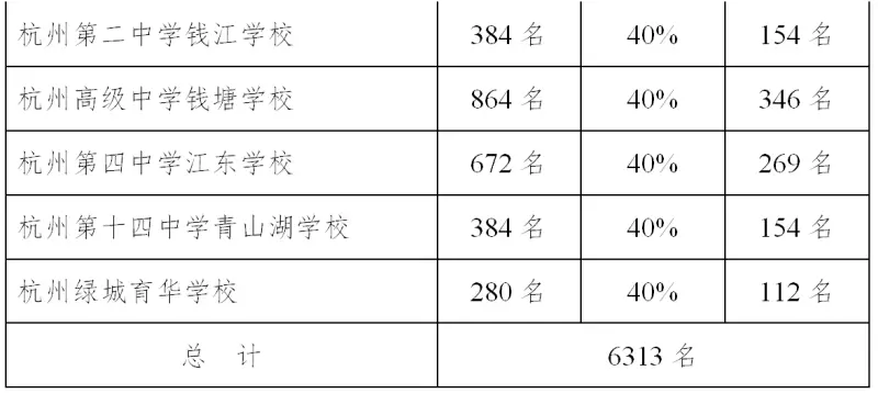 杭州绿城育华中学_杭州绿城育华高中录取资格_杭州绿城育华中考升学率