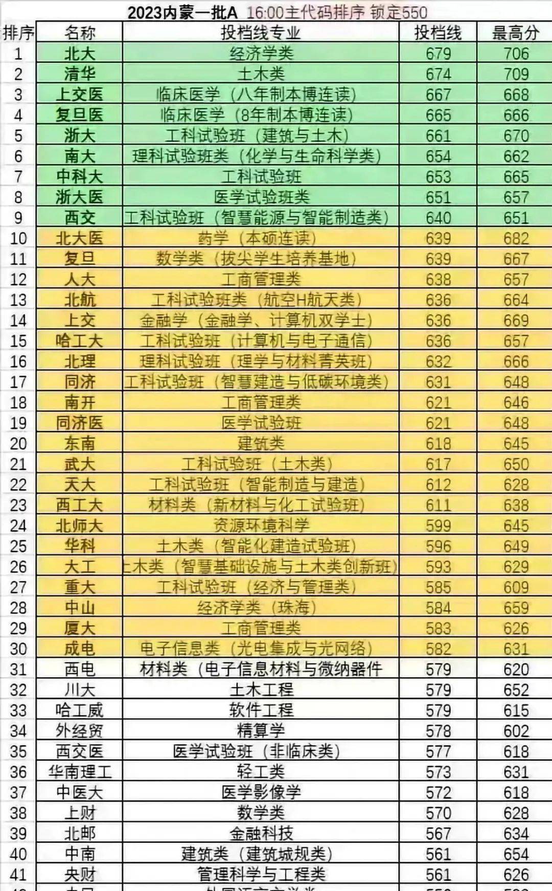 内蒙古高考成绩查询_内蒙古高考成绩_内蒙古高考成绩查询系统入口