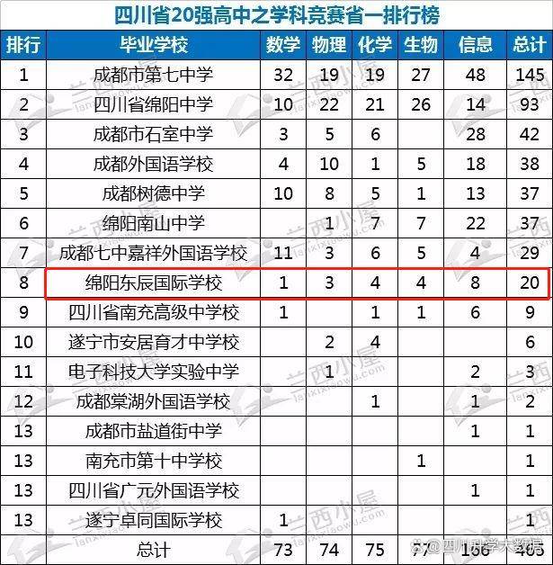 四川南充白塔中学排名_南充白塔中学_南充白塔初中部