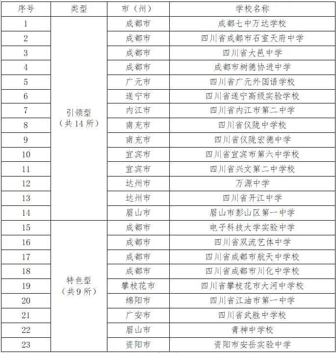 南充白塔中学_南充白塔初中部_四川南充白塔中学排名