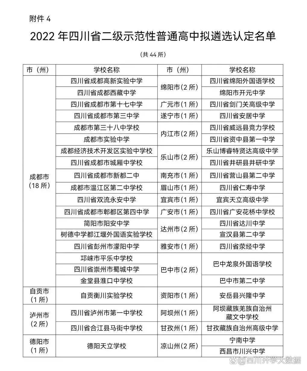 四川南充白塔中学排名_南充白塔初中部_南充白塔中学