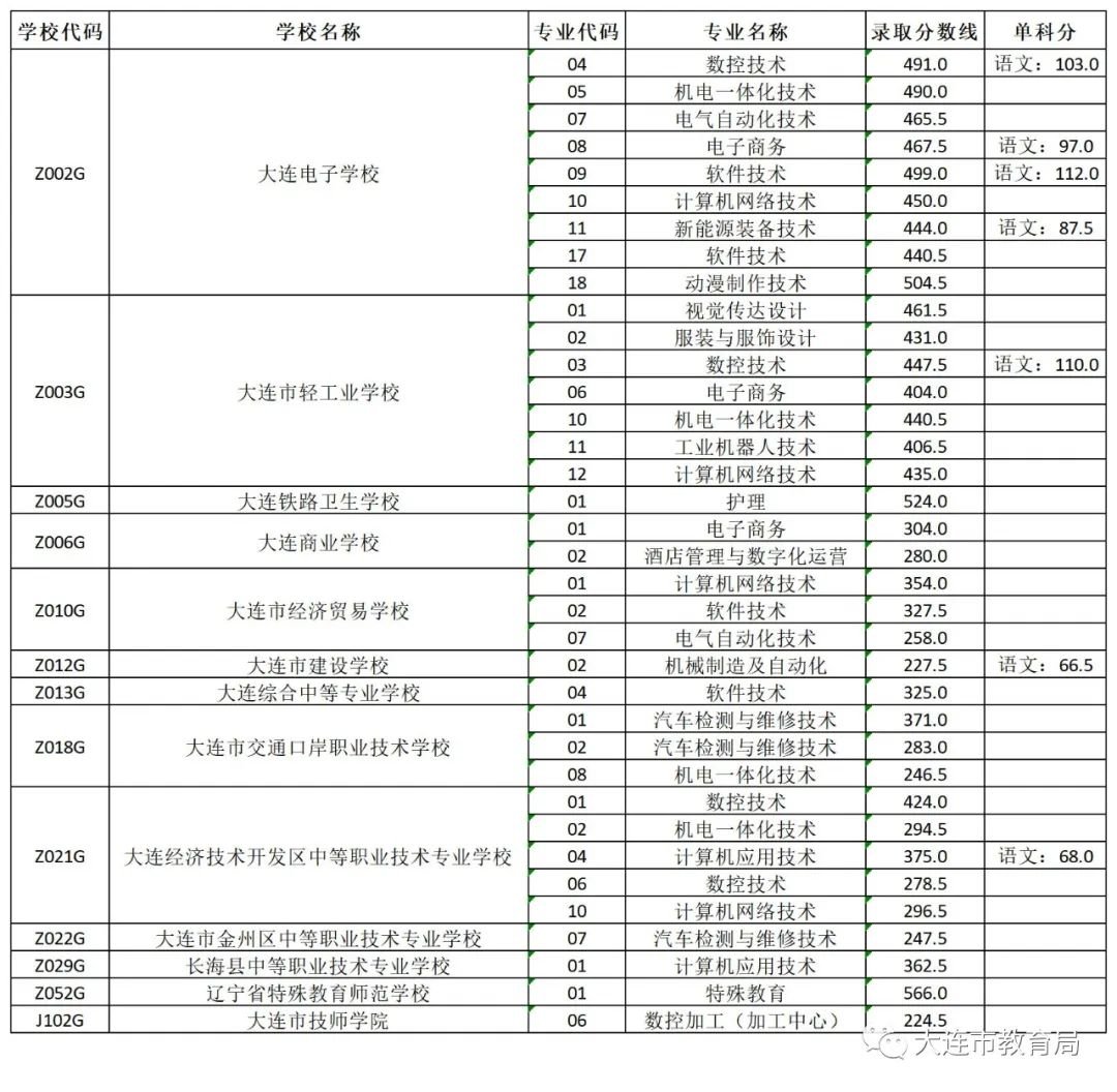 黄淮学院2022录取分数线_黄淮学院专业分数线2020_黄淮学院分数线