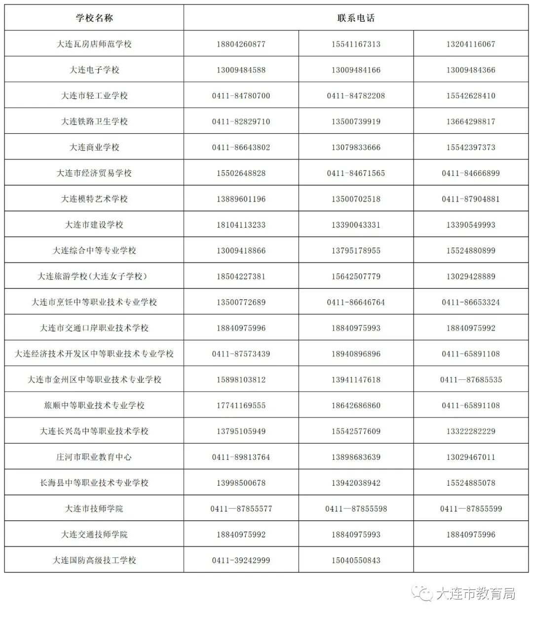 黄淮学院分数线_黄淮学院专业分数线2020_黄淮学院2022录取分数线