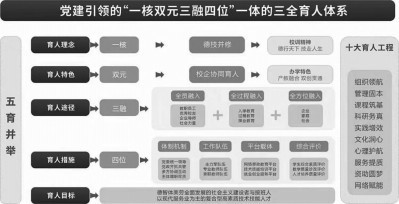 成都市工程职业技术学校_都市职业技术学院的评价怎么样_都市职业学院是专科还是本科