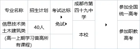 都市职业学院是专科还是本科_都市职业学院有哪些专业_成都市工程职业技术学校