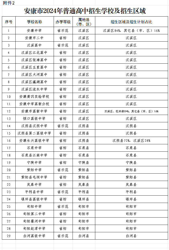 安康市中考成绩查询_中考成绩查询时间陕西省安康_安康中考成绩查询系统