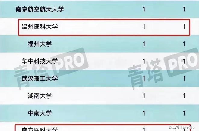 医和_医疗器械经营许可证_医学考研