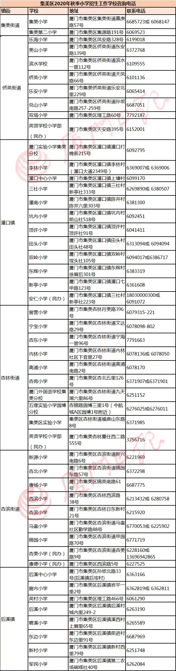 集美小学校长_集美小学在哪里_集美小学