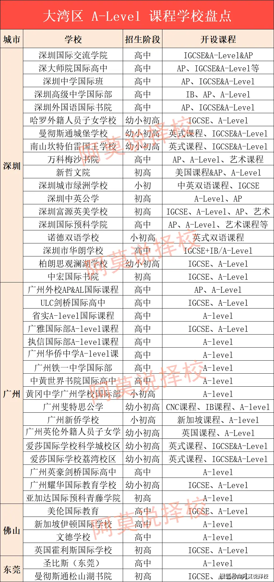 惠州南山学校喜报_惠州南山学校地址是_惠州南山学校