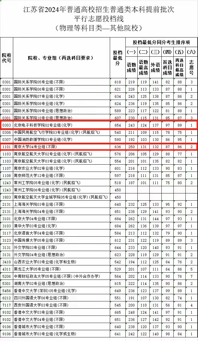 宁夏高考报名条件_宁夏高考_宁夏高考300分能上什么学校