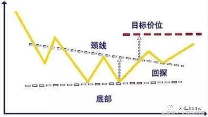 七种外汇交易的方式，您都了解吗？