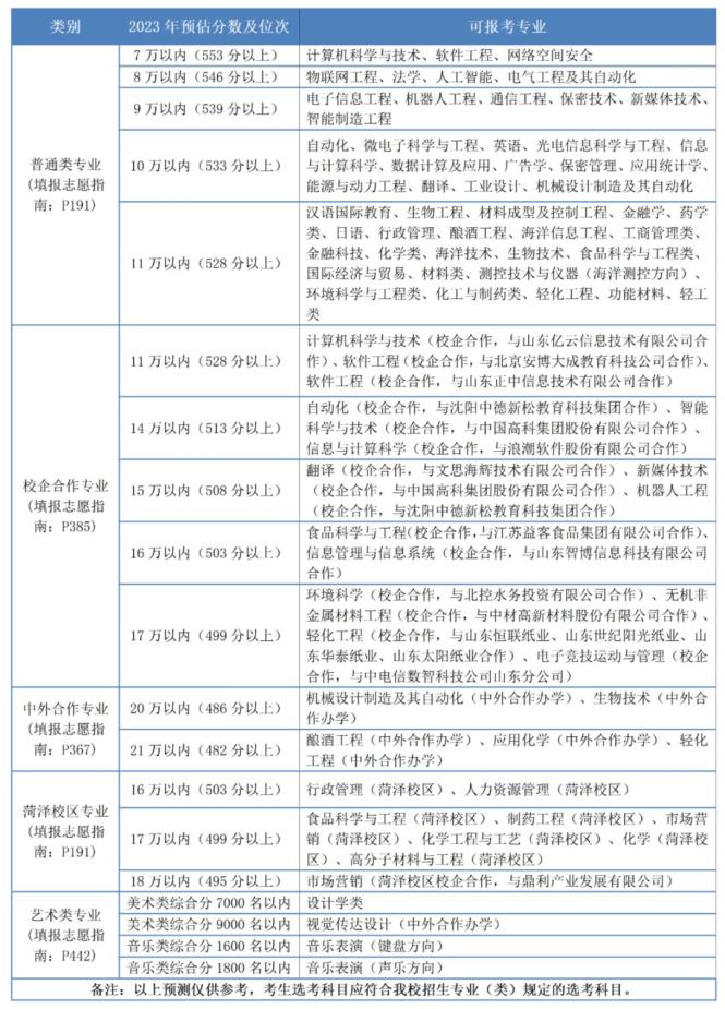 2023英语高考_高考英语2023真题_高考英语2023新高考二卷