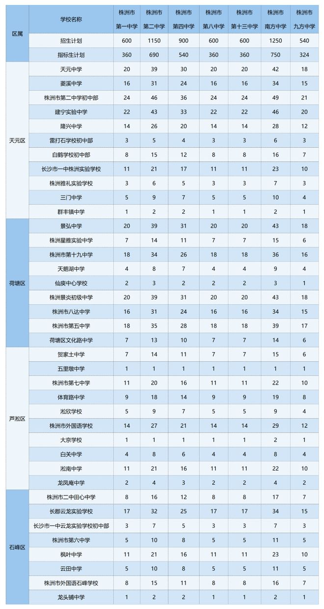 中考志愿填报网站登录株洲_株洲市中考志愿填报系统_株洲中考志愿怎么填报