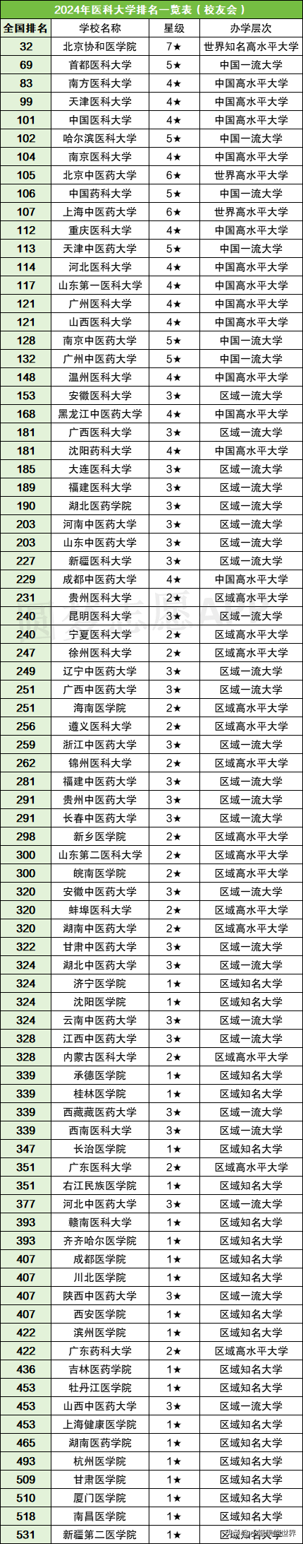 吉林医科大学医学院分数线_吉林医科大学分数线_吉林大学医科大学分数