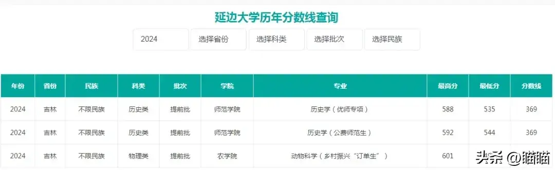 吉林大学医学院分数线2021_吉林医科大学医学院分数线_吉林医科大学分数线