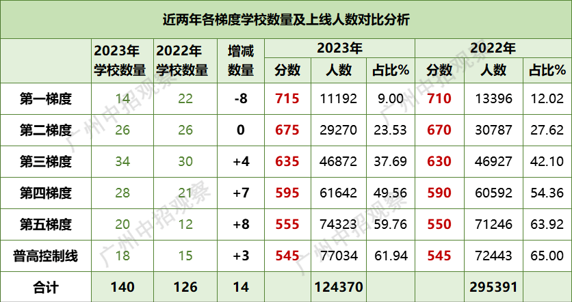 培英高中录取分数线2023_2020培英高中分数线_今年培英高中最低分数线