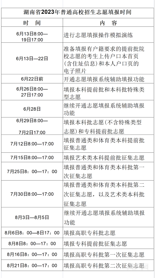 湖南省高考估分今年_湖南高考成绩估分_2023年湖南高考预估分数线公布