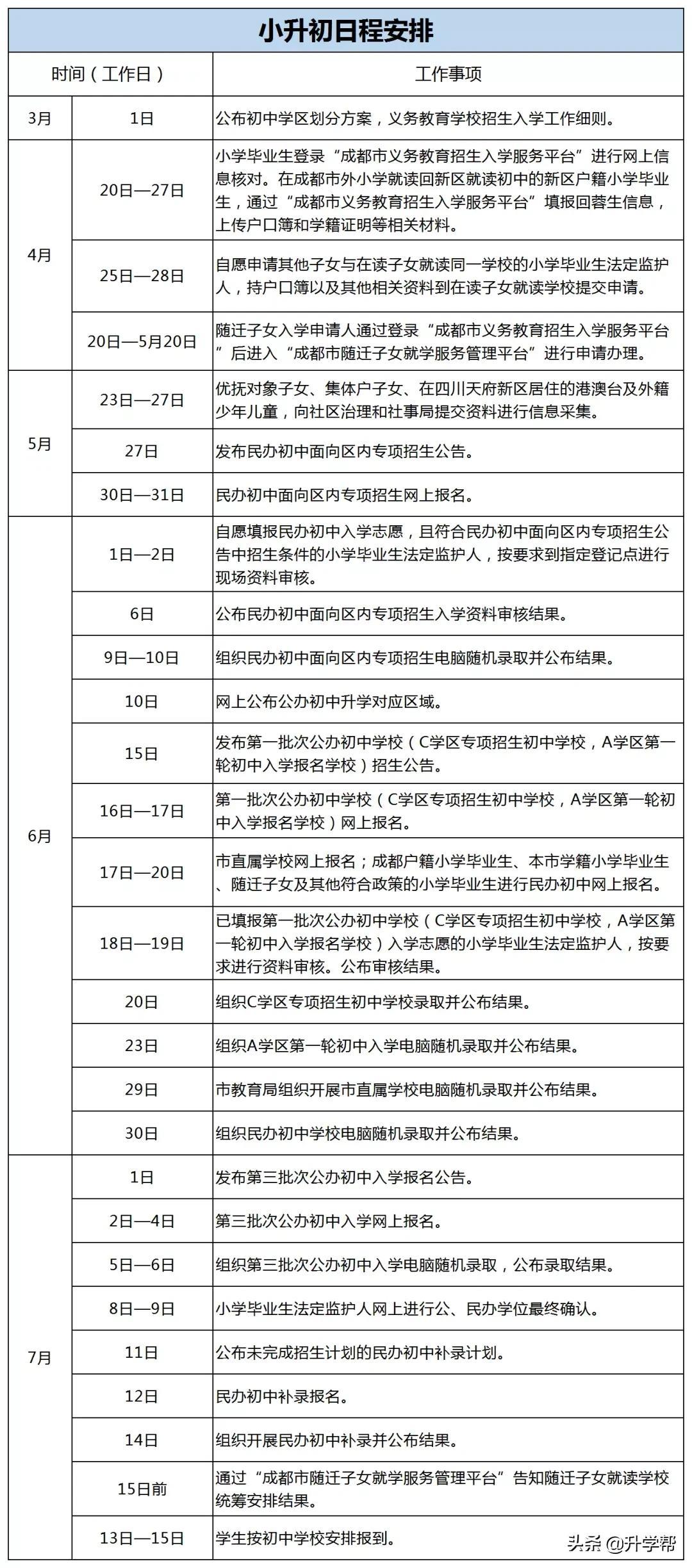 招生绵阳中学条件要求_绵阳中学招生条件_绵阳中学招生要求