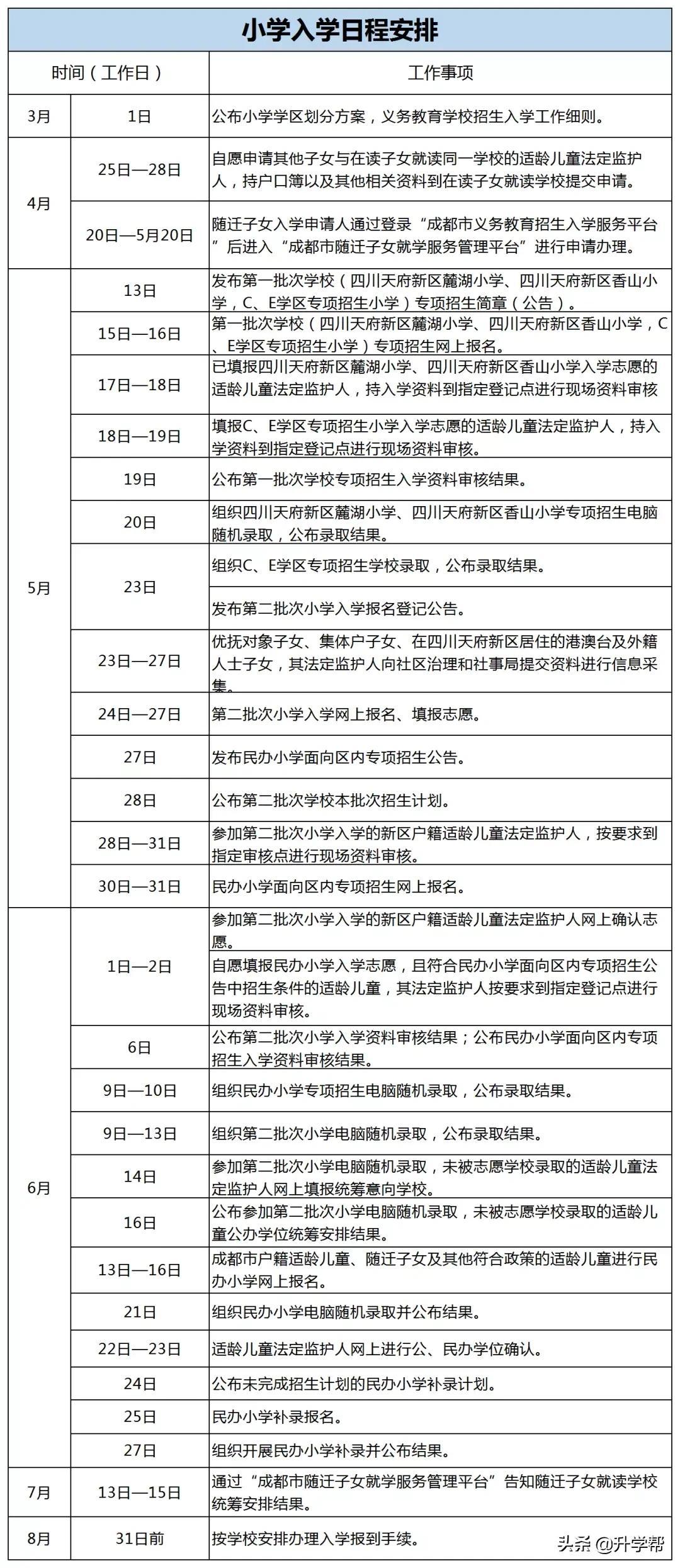 绵阳中学招生要求_绵阳中学招生条件_招生绵阳中学条件要求