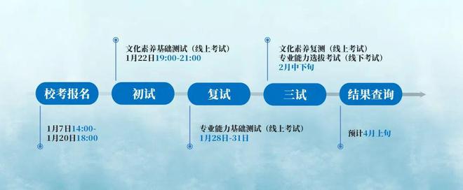 中国传媒大学艺术类分数线_传媒艺术生高考分数线_传媒艺考生分数线