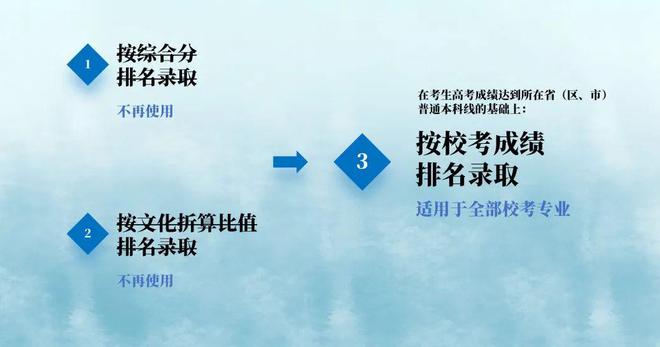 中国传媒大学艺术类分数线_传媒艺术生高考分数线_传媒艺考生分数线