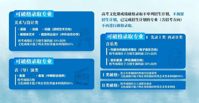 传媒艺术生高考分数线_传媒艺考生分数线_中国传媒大学艺术类分数线