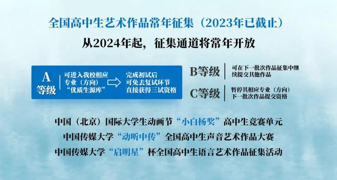 中国传媒大学艺术类分数线_传媒艺考生分数线_传媒艺术生高考分数线