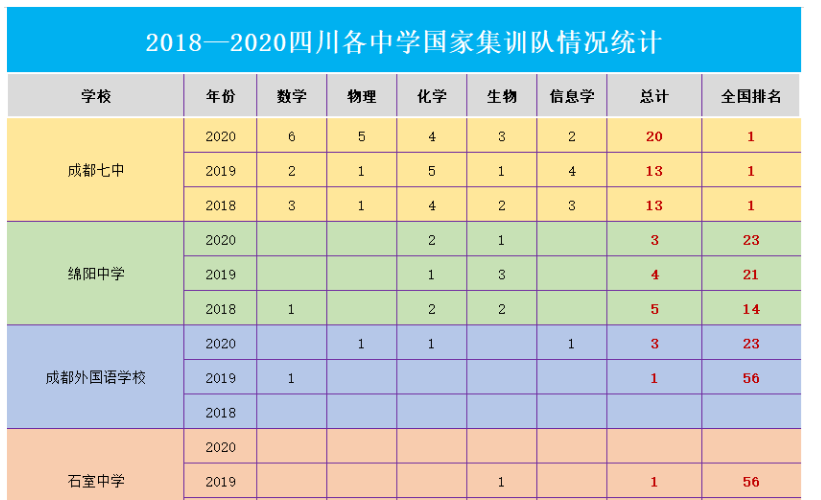 招生绵阳中学条件有哪些_绵阳中学招生政策_绵阳中学招生条件