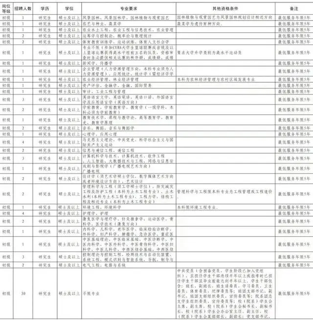 寿光招聘网最新_寿光招聘信息最新招聘2023_招聘最新寿光信息2023