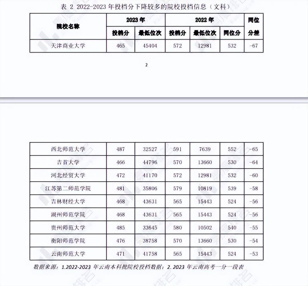 华北科技学院录取分数线2022_华北科技学院录取分数线2022_华北科技2020分数线