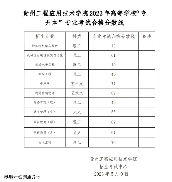 2020年贵州本科线_贵州本科分数线2023_分数贵州本科线2023多少分