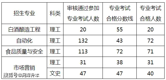 2020年贵州本科线_贵州本科分数线2023_分数贵州本科线2023多少分