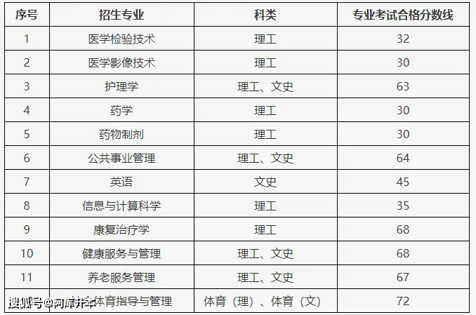 贵州本科分数线2023_分数贵州本科线2023多少分_2020年贵州本科线