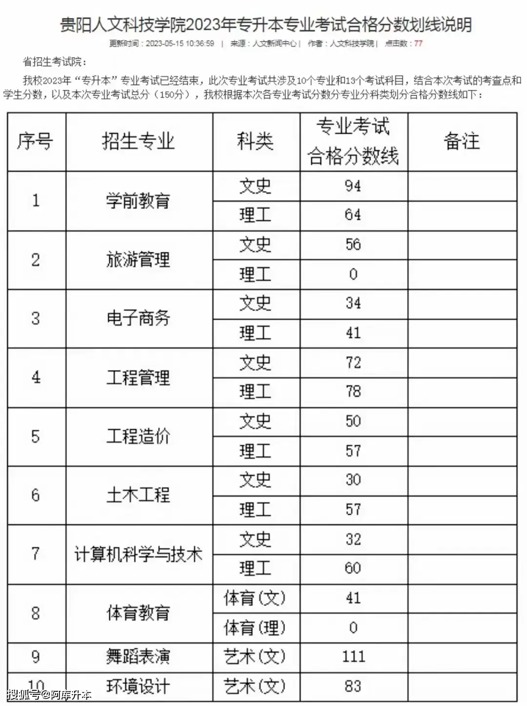 分数贵州本科线2023多少分_2020年贵州本科线_贵州本科分数线2023