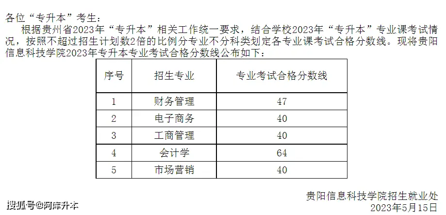 贵州本科分数线2023_分数贵州本科线2023多少分_2020年贵州本科线