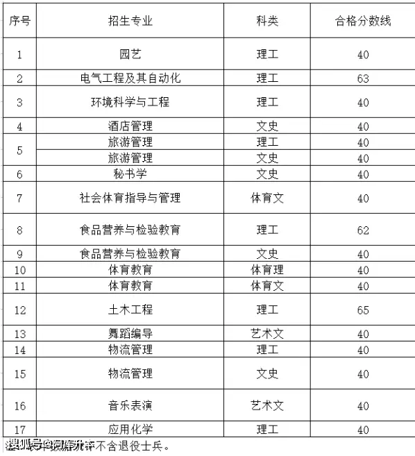 分数贵州本科线2023多少分_2020年贵州本科线_贵州本科分数线2023