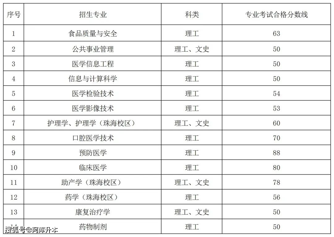 分数贵州本科线2023多少分_2020年贵州本科线_贵州本科分数线2023